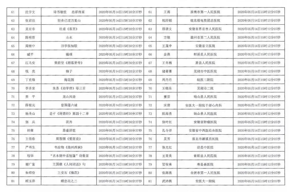 安徽援鄂抗疫医务工作者赠送书画作品活动摇号配对结果公布摇号匹配结果公布(图4)