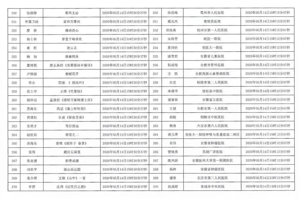 安徽援鄂抗疫医务工作者赠送书画作品活动摇号配对结果公布摇号匹配结果公布(图13)