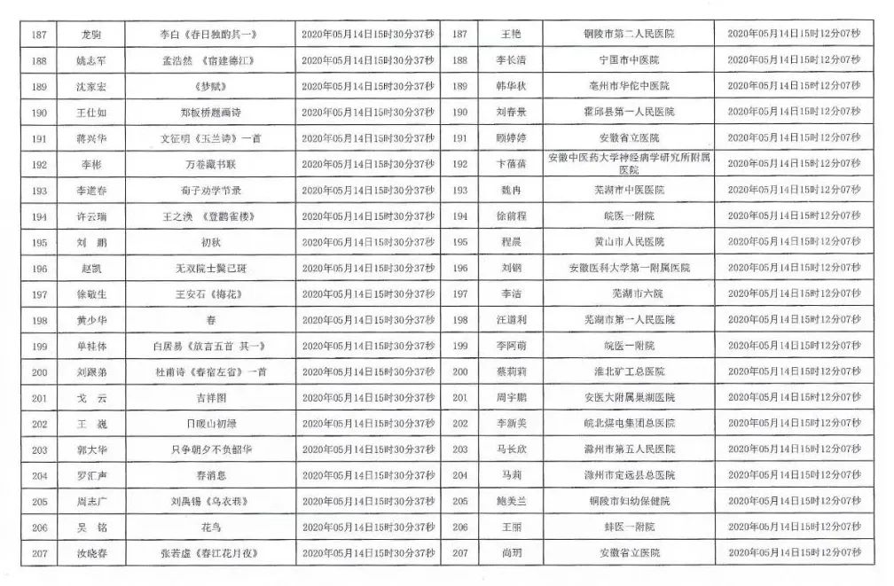 安徽援鄂抗疫医务工作者赠送书画作品活动摇号配对结果公布摇号匹配结果公布(图10)