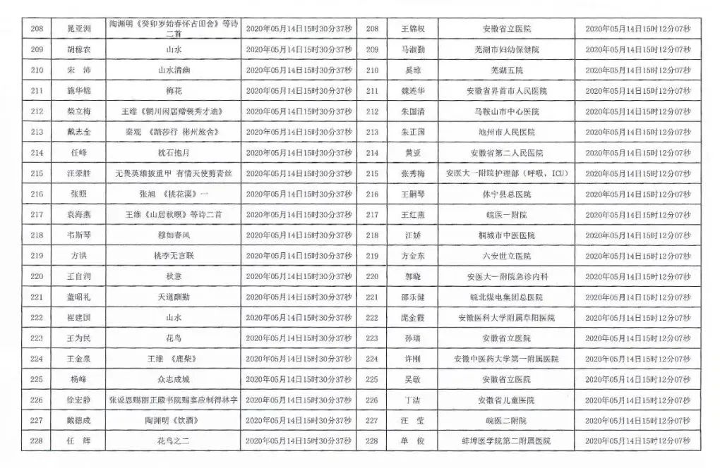 安徽援鄂抗疫医务工作者赠送书画作品活动摇号配对结果公布摇号匹配结果公布(图11)