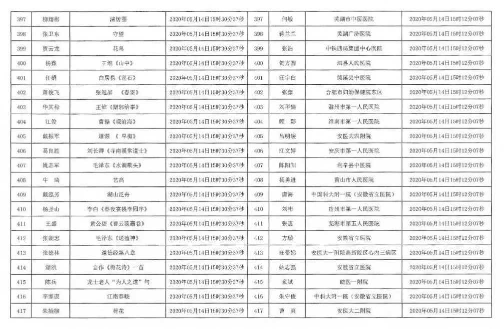安徽援鄂抗疫医务工作者赠送书画作品活动摇号配对结果公布摇号匹配结果公布(图20)