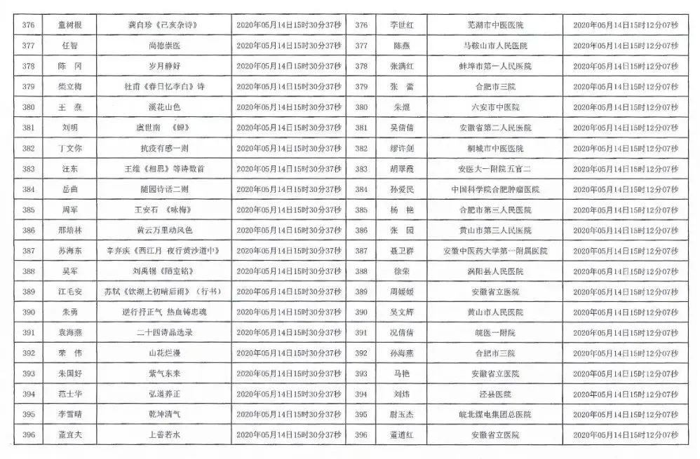 安徽援鄂抗疫医务工作者赠送书画作品活动摇号配对结果公布摇号匹配结果公布(图19)