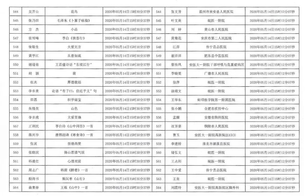 安徽援鄂抗疫医务工作者赠送书画作品活动摇号配对结果公布摇号匹配结果公布(图27)