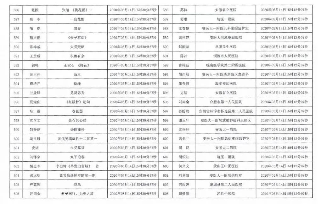 安徽援鄂抗疫医务工作者赠送书画作品活动摇号配对结果公布摇号匹配结果公布(图29)