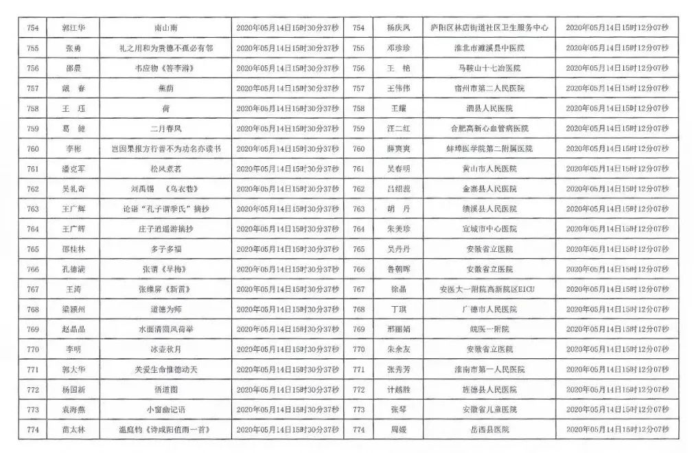 安徽援鄂抗疫医务工作者赠送书画作品活动摇号配对结果公布摇号匹配结果公布(图37)