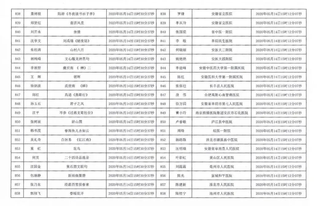 安徽援鄂抗疫医务工作者赠送书画作品活动摇号配对结果公布摇号匹配结果公布(图41)