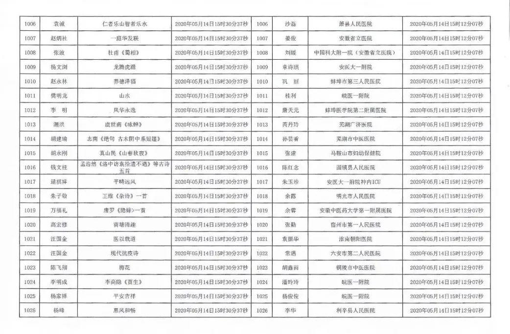 安徽援鄂抗疫医务工作者赠送书画作品活动摇号配对结果公布摇号匹配结果公布(图49)