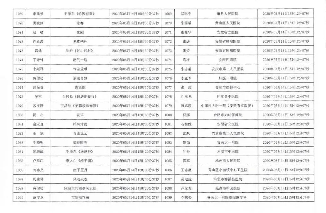 安徽援鄂抗疫医务工作者赠送书画作品活动摇号配对结果公布摇号匹配结果公布(图52)