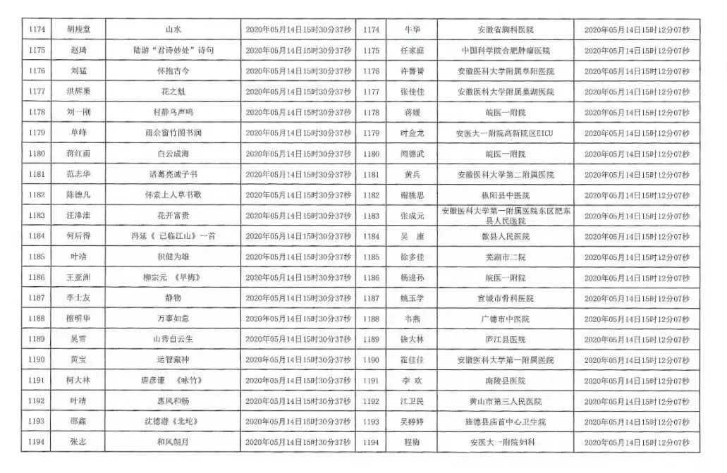 安徽援鄂抗疫医务工作者赠送书画作品活动摇号配对结果公布摇号匹配结果公布(图57)