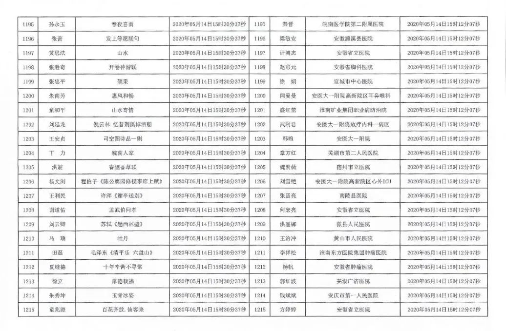 安徽援鄂抗疫医务工作者赠送书画作品活动摇号配对结果公布摇号匹配结果公布(图58)